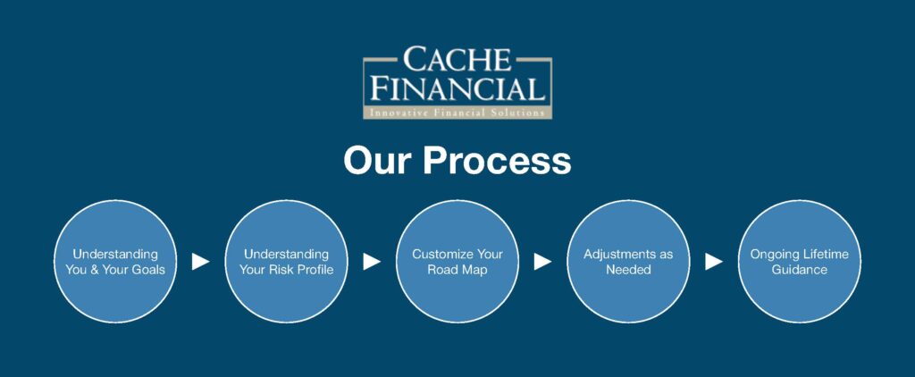 Cache Financial Logo Cache Financial